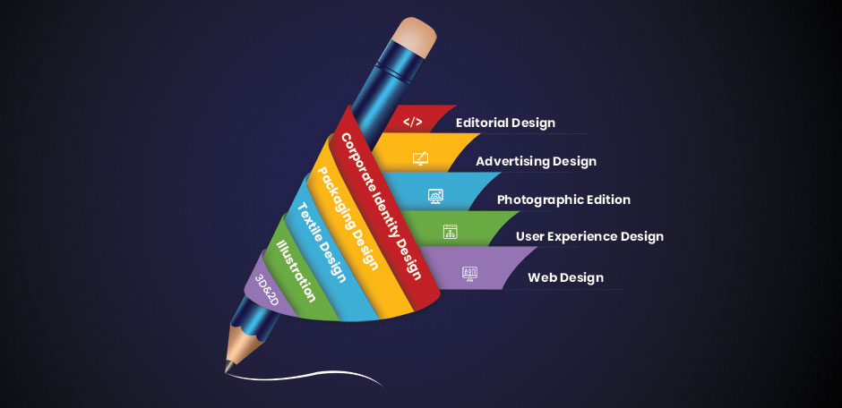 Digital Marketing Academy  Near Me