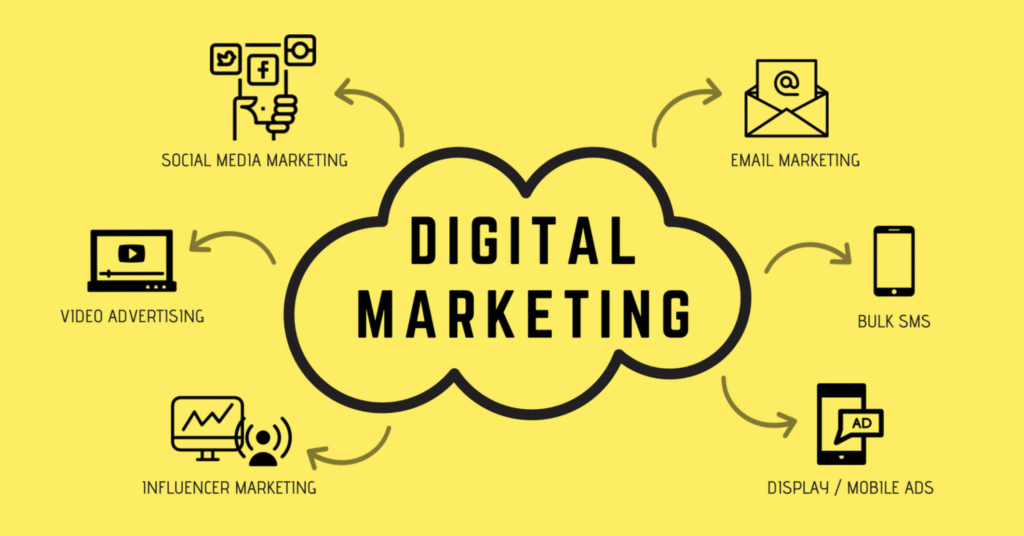 Digital Marketing Academy  Near Me