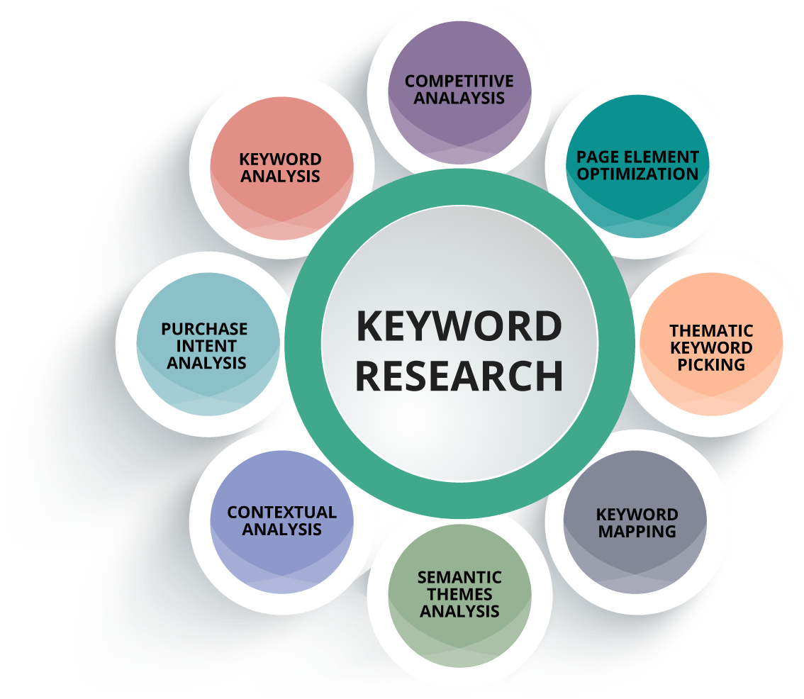 SEO Agency in Perintalmanna